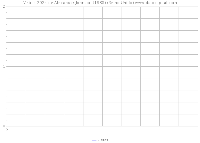 Visitas 2024 de Alexander Johnson (1983) (Reino Unido) 