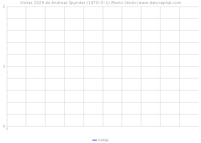 Visitas 2024 de Andreas Spyrides (1970-3-1) (Reino Unido) 