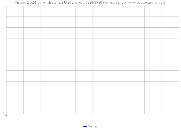 Visitas 2024 de Andrew Ian Underwood (1963-9) (Reino Unido) 