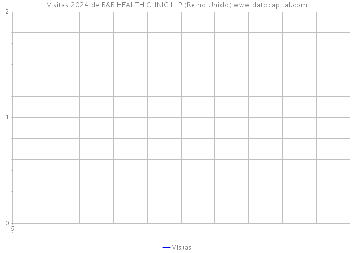 Visitas 2024 de B&B HEALTH CLINIC LLP (Reino Unido) 