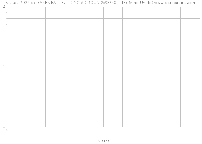 Visitas 2024 de BAKER BALL BUILDING & GROUNDWORKS LTD (Reino Unido) 