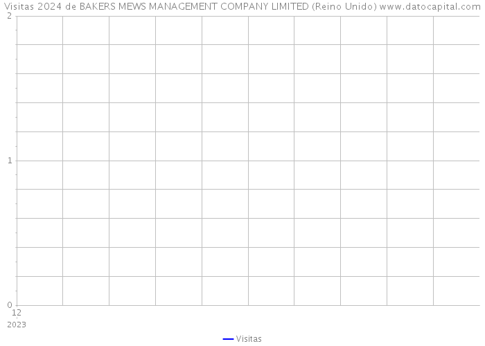 Visitas 2024 de BAKERS MEWS MANAGEMENT COMPANY LIMITED (Reino Unido) 