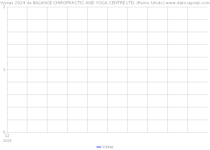 Visitas 2024 de BALANCE CHIROPRACTIC AND YOGA CENTRE LTD. (Reino Unido) 