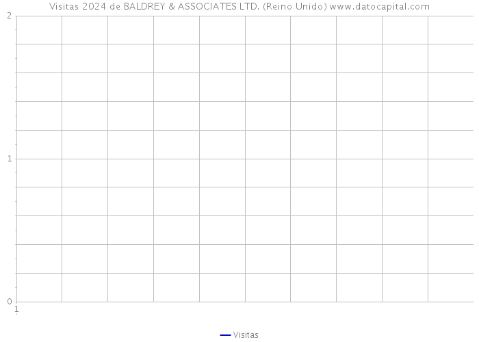 Visitas 2024 de BALDREY & ASSOCIATES LTD. (Reino Unido) 