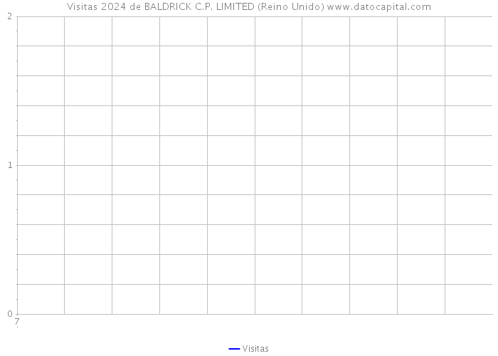 Visitas 2024 de BALDRICK C.P. LIMITED (Reino Unido) 