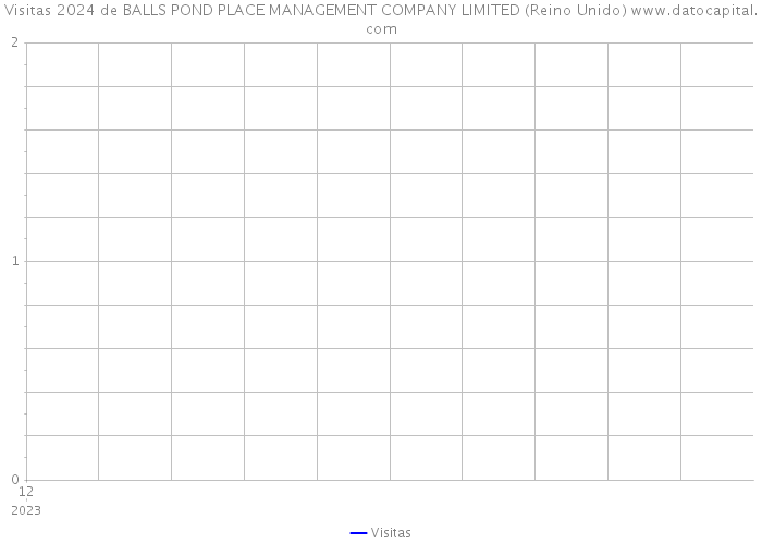 Visitas 2024 de BALLS POND PLACE MANAGEMENT COMPANY LIMITED (Reino Unido) 