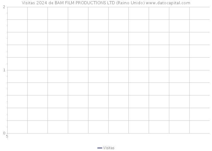 Visitas 2024 de BAM FILM PRODUCTIONS LTD (Reino Unido) 
