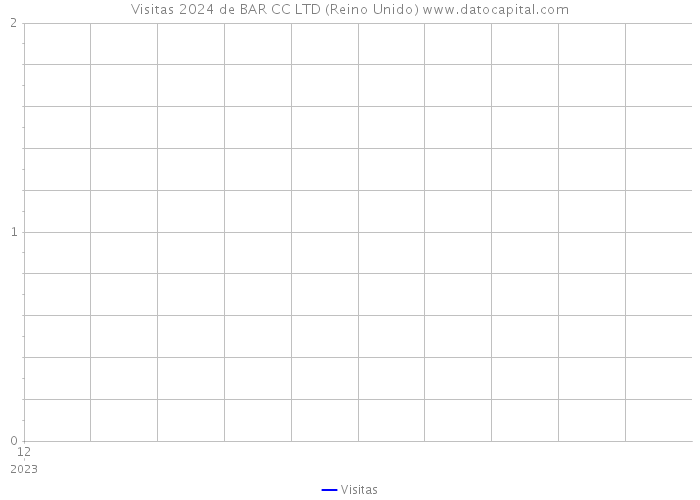 Visitas 2024 de BAR CC LTD (Reino Unido) 