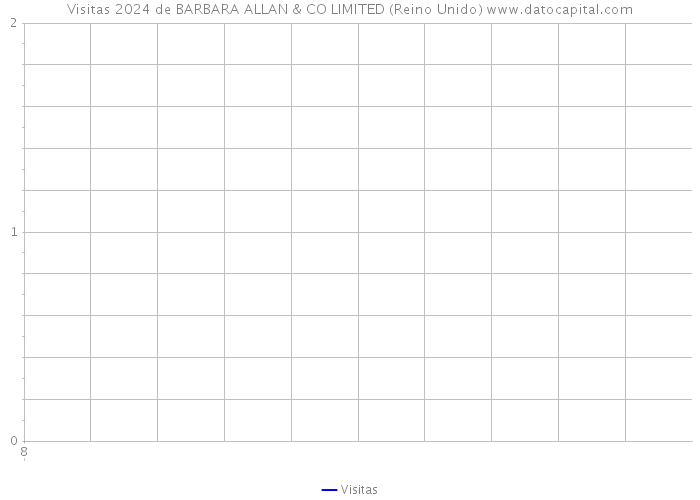 Visitas 2024 de BARBARA ALLAN & CO LIMITED (Reino Unido) 