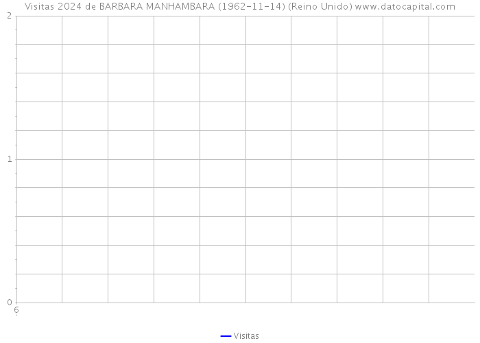 Visitas 2024 de BARBARA MANHAMBARA (1962-11-14) (Reino Unido) 