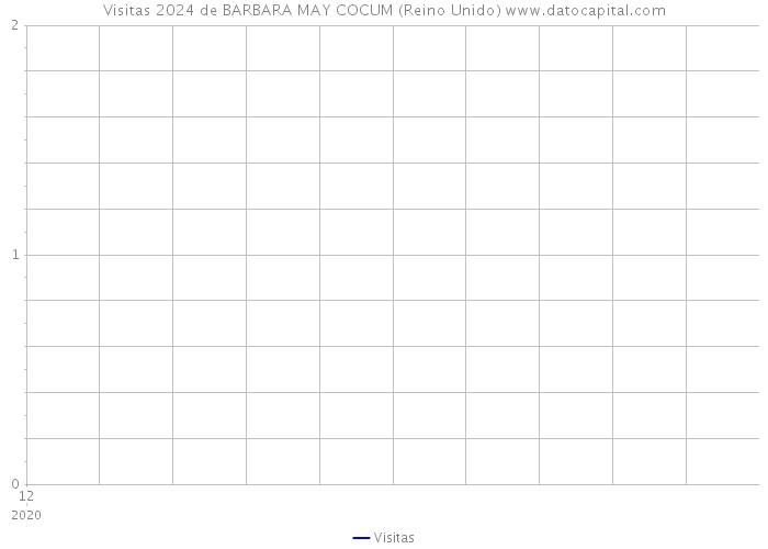 Visitas 2024 de BARBARA MAY COCUM (Reino Unido) 