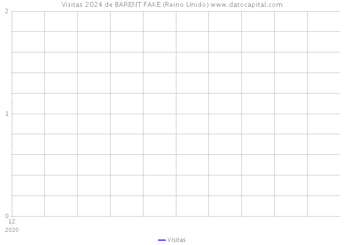 Visitas 2024 de BARENT FAKE (Reino Unido) 