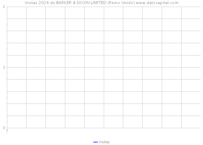 Visitas 2024 de BARKER & DIXON LIMITED (Reino Unido) 