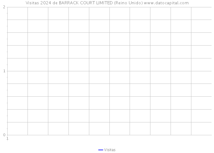 Visitas 2024 de BARRACK COURT LIMITED (Reino Unido) 