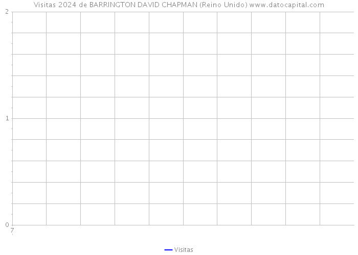 Visitas 2024 de BARRINGTON DAVID CHAPMAN (Reino Unido) 