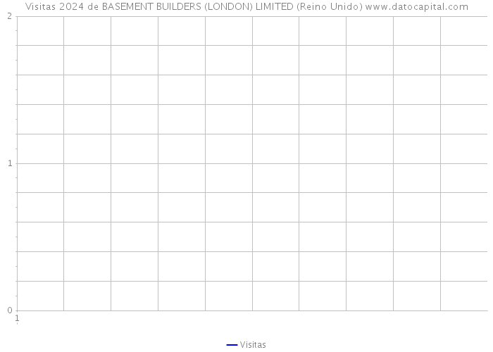 Visitas 2024 de BASEMENT BUILDERS (LONDON) LIMITED (Reino Unido) 