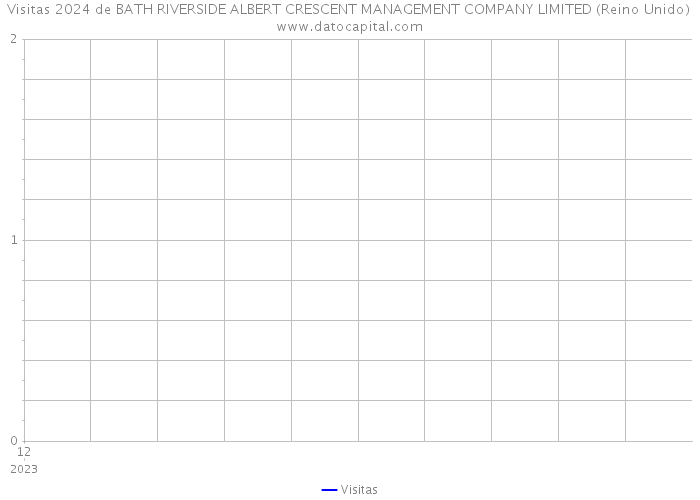 Visitas 2024 de BATH RIVERSIDE ALBERT CRESCENT MANAGEMENT COMPANY LIMITED (Reino Unido) 