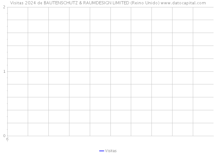 Visitas 2024 de BAUTENSCHUTZ & RAUMDESIGN LIMITED (Reino Unido) 