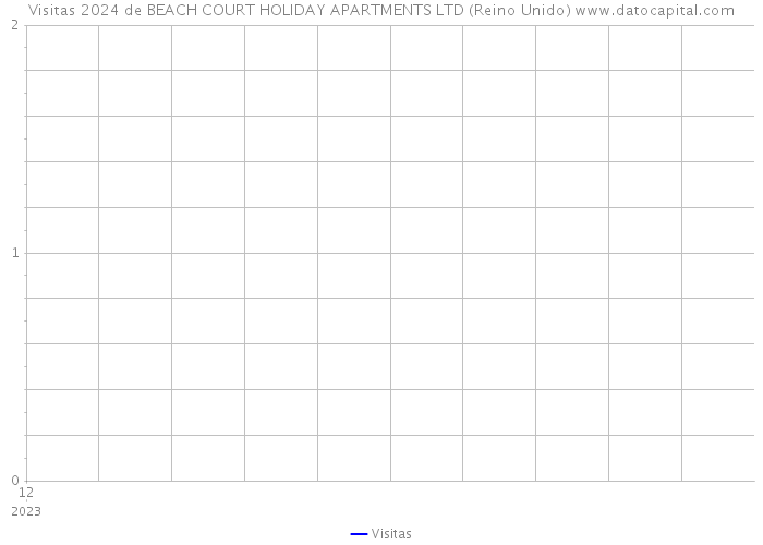 Visitas 2024 de BEACH COURT HOLIDAY APARTMENTS LTD (Reino Unido) 
