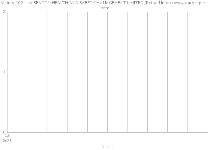 Visitas 2024 de BEACON HEALTH AND SAFETY MANAGEMENT LIMITED (Reino Unido) 