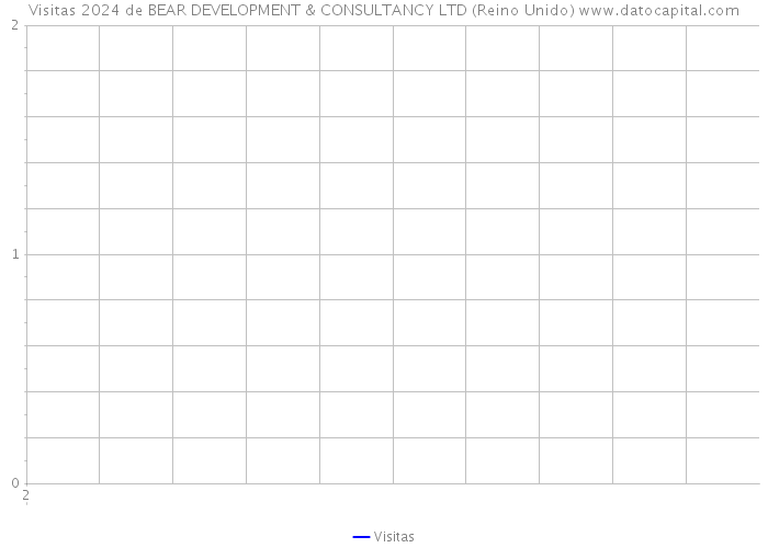 Visitas 2024 de BEAR DEVELOPMENT & CONSULTANCY LTD (Reino Unido) 