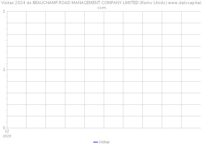 Visitas 2024 de BEAUCHAMP ROAD MANAGEMENT COMPANY LIMITED (Reino Unido) 