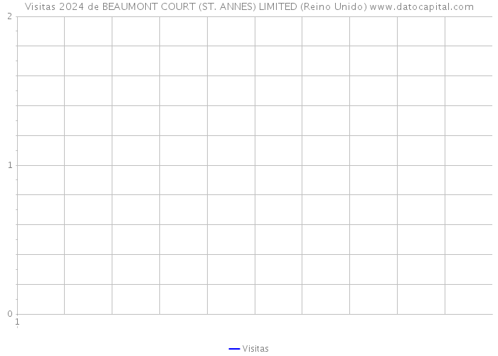 Visitas 2024 de BEAUMONT COURT (ST. ANNES) LIMITED (Reino Unido) 