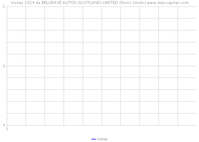 Visitas 2024 de BELGRAVE AUTOS (SCOTLAND) LIMITED (Reino Unido) 