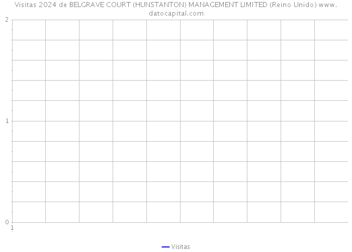 Visitas 2024 de BELGRAVE COURT (HUNSTANTON) MANAGEMENT LIMITED (Reino Unido) 