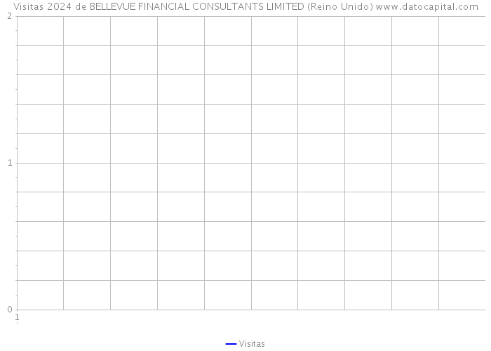 Visitas 2024 de BELLEVUE FINANCIAL CONSULTANTS LIMITED (Reino Unido) 