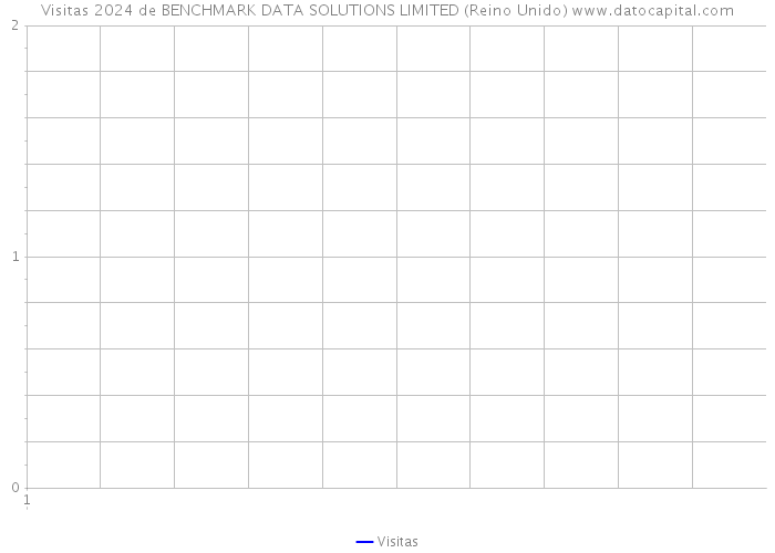 Visitas 2024 de BENCHMARK DATA SOLUTIONS LIMITED (Reino Unido) 