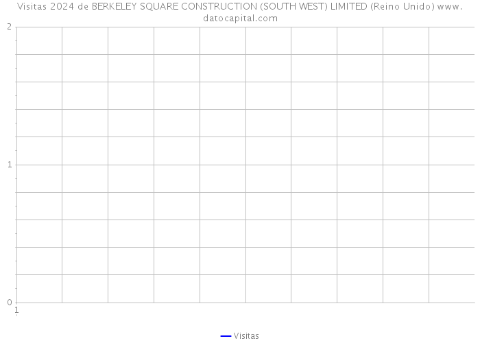 Visitas 2024 de BERKELEY SQUARE CONSTRUCTION (SOUTH WEST) LIMITED (Reino Unido) 