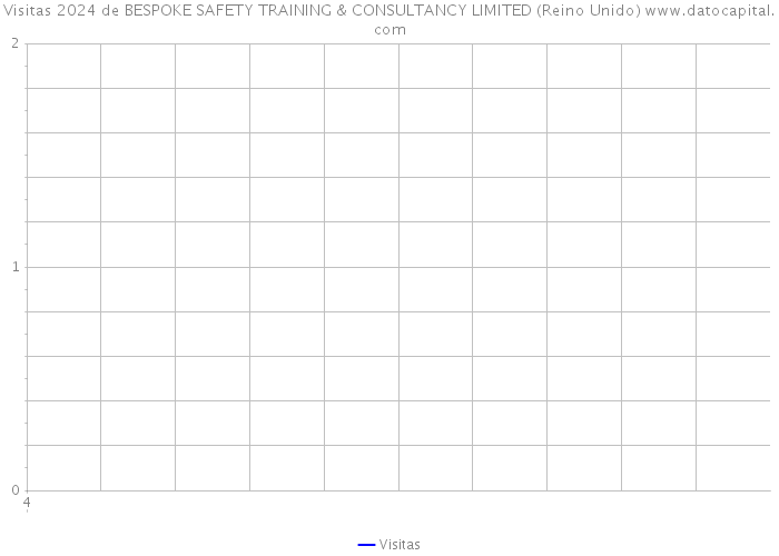 Visitas 2024 de BESPOKE SAFETY TRAINING & CONSULTANCY LIMITED (Reino Unido) 