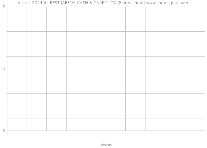 Visitas 2024 de BEST JAFFNA CASH & CARRY LTD (Reino Unido) 