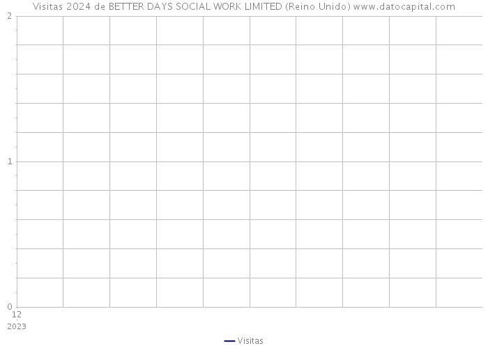 Visitas 2024 de BETTER DAYS SOCIAL WORK LIMITED (Reino Unido) 