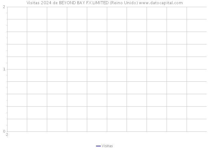Visitas 2024 de BEYOND BAY FX LIMITED (Reino Unido) 