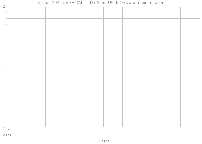 Visitas 2024 de BH RAIL LTD (Reino Unido) 