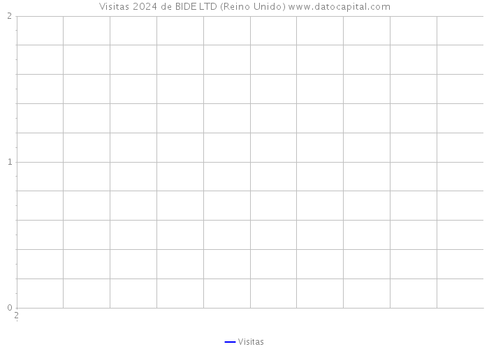 Visitas 2024 de BIDE LTD (Reino Unido) 