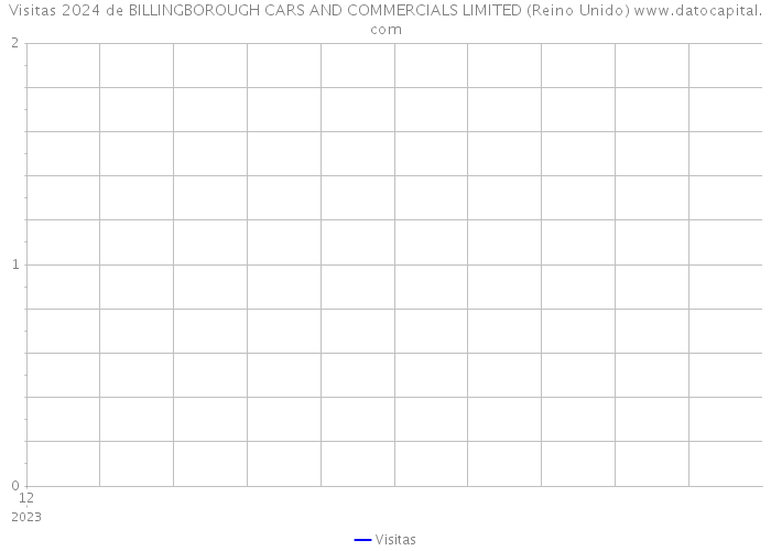 Visitas 2024 de BILLINGBOROUGH CARS AND COMMERCIALS LIMITED (Reino Unido) 