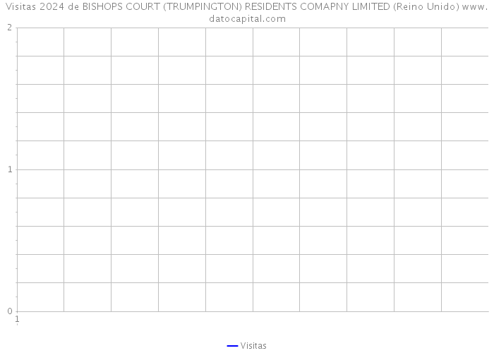 Visitas 2024 de BISHOPS COURT (TRUMPINGTON) RESIDENTS COMAPNY LIMITED (Reino Unido) 