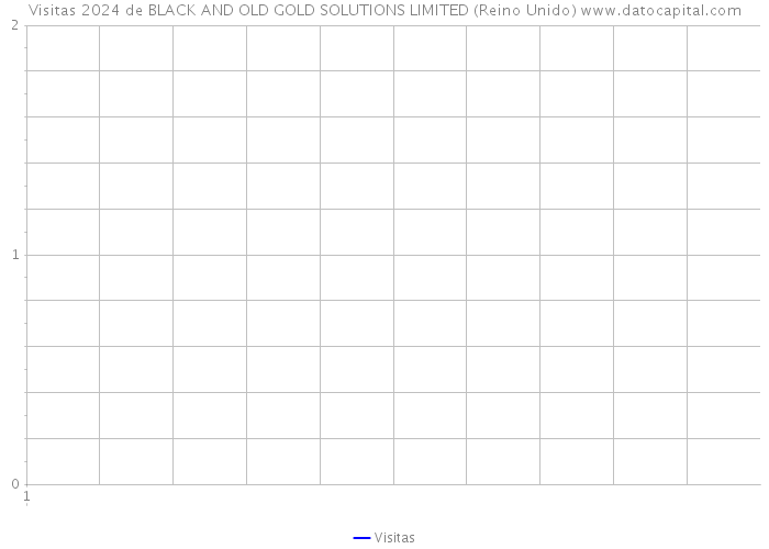 Visitas 2024 de BLACK AND OLD GOLD SOLUTIONS LIMITED (Reino Unido) 