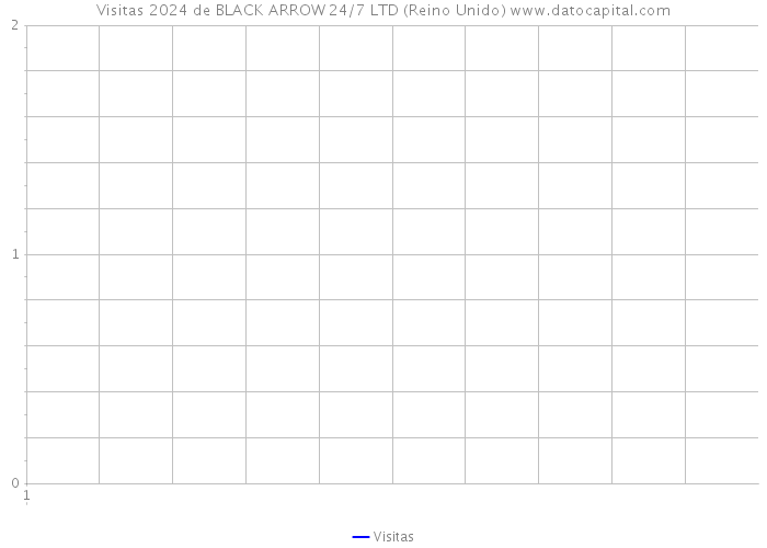 Visitas 2024 de BLACK ARROW 24/7 LTD (Reino Unido) 