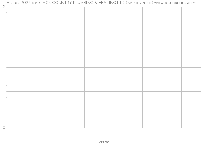 Visitas 2024 de BLACK COUNTRY PLUMBING & HEATING LTD (Reino Unido) 