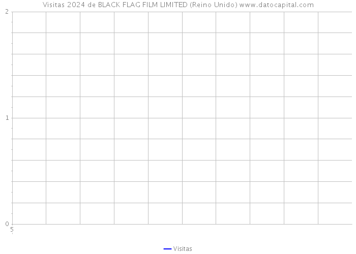Visitas 2024 de BLACK FLAG FILM LIMITED (Reino Unido) 