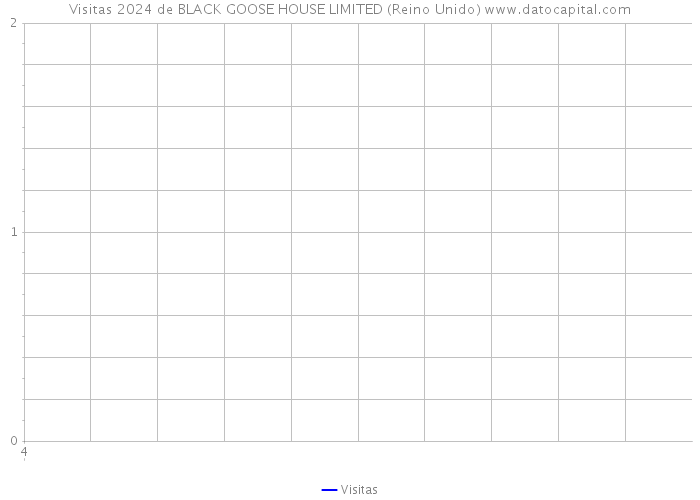 Visitas 2024 de BLACK GOOSE HOUSE LIMITED (Reino Unido) 