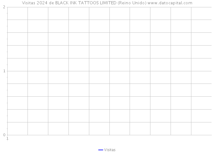 Visitas 2024 de BLACK INK TATTOOS LIMITED (Reino Unido) 