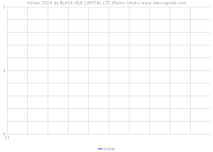 Visitas 2024 de BLACK ISLE CAPITAL LTD (Reino Unido) 