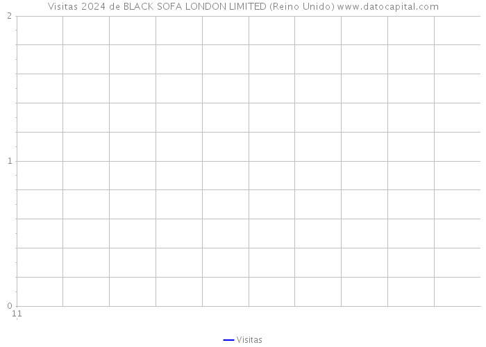 Visitas 2024 de BLACK SOFA LONDON LIMITED (Reino Unido) 