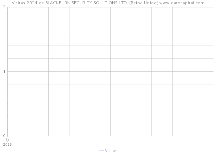 Visitas 2024 de BLACKBURN SECURITY SOLUTIONS LTD. (Reino Unido) 