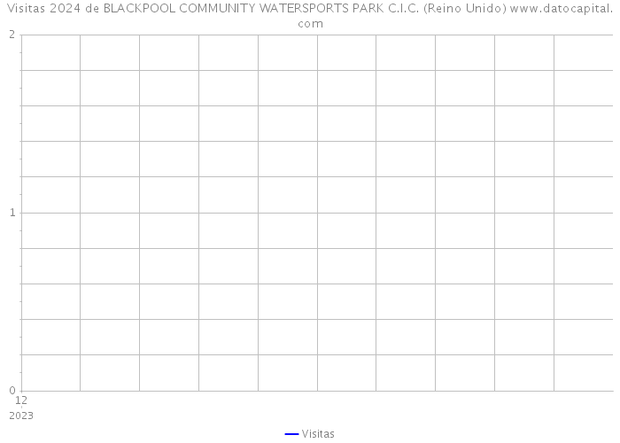 Visitas 2024 de BLACKPOOL COMMUNITY WATERSPORTS PARK C.I.C. (Reino Unido) 
